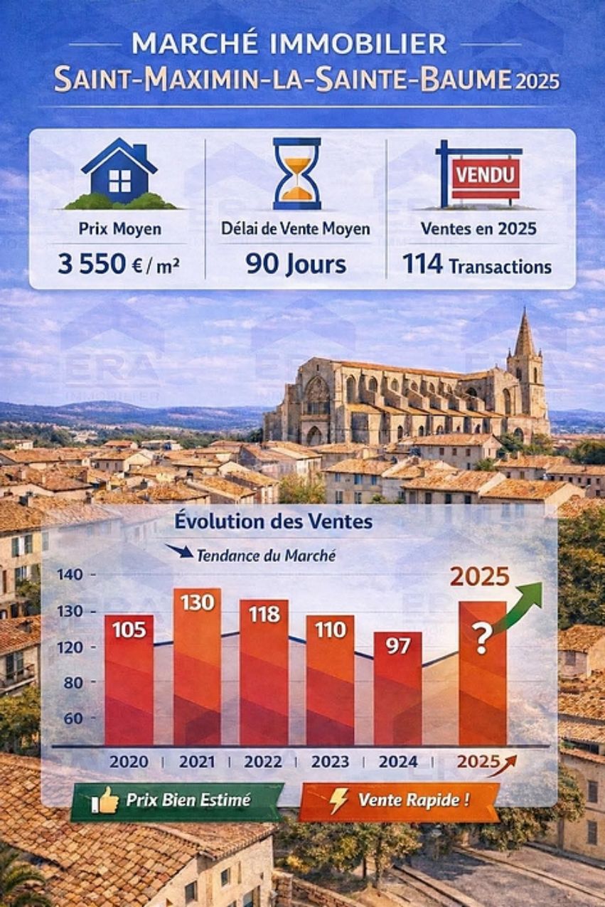 délais de vente sur Saint-Maximin